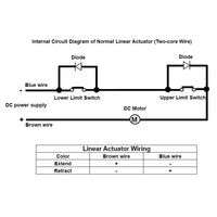 0.4 Inch 10MM Waterproof Linear Actuator IP67 / Low Noise Linear Actuator (Model 0041931)