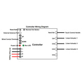 12V 24V 2000N Linear Actuator A One-Control-Three Synchronous Control Kit (Model 0043060)