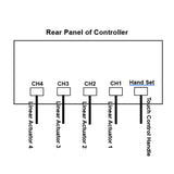 12V 24V Industrial Linear Actuator B One-Control-Four Synchronous Control Kit (Model 0043052)