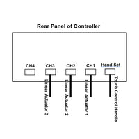 12V 24V 2000N Linear Actuator A One-Control-Three Synchronous Control Kit (Model 0043060)