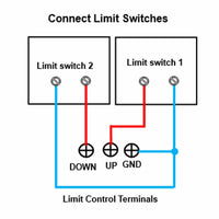 50MM-600MM 8000N Heavy Duty Linear Actuator C One-Control-Two Synchronous Control Kit (Model 0043053)