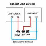 50MM-600MM 8000N Heavy Duty Linear Actuator C One-Control-Two Synchronous Control Kit (Model 0043053)