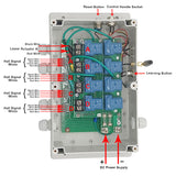 50MM-700MM Heavy Duty Linear Actuator C One-Control-Three Synchronous Control Kit (Model 0043062)