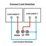 12V 24V Industrial Linear Actuator B One-Control-Two Synchronous Control Kit (Model 0043051)