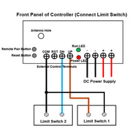 Front Panel of Controller (Connect Limit Switch)