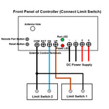 Quiet & Waterproof Linear Actuator One-Control-Four Synchronous Control Kit (Model 0043067)