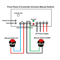 Front Panel of Controller (Connect Manual Switch)