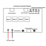 12V 24V Industrial Linear Actuator B One-Control-Two Synchronous Control Kit (Model 0043051)