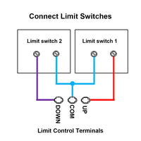 DC Motor / Linear Actuator One-to-Many Multifunction RF Remote Switch (Model 0020763)