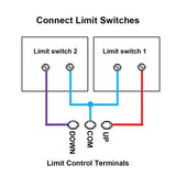 DC Motor / Linear Actuator One-to-Many Multifunction RF Remote Switch (Model 0020763)