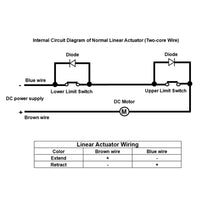 0.4 Inch 10MM Stainless Steel Linear Actuator - Corrosion Resistant for Industrial & Outdoor Use (Model 0041630-6)