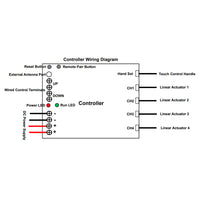 One-Control-Four Synchronization Controller For 2000N Linear Actuator A (Model 0043026)