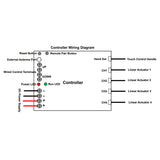 One-Control-Four Synchronization Controller For 2000N Linear Actuator A (Model 0043026)