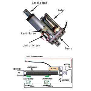 the working principle of electric linear actuator