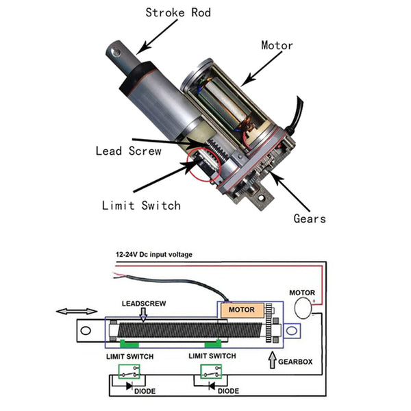 the working principle of electric linear actuator